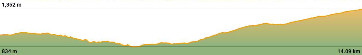 Stage 5 elevation profile